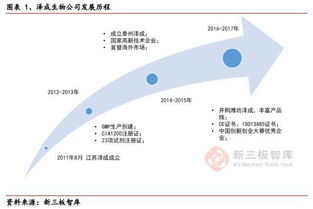 泽成生物 化学发光领域的璀璨新星，以多元化产品与服务引领未来