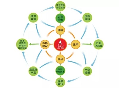 宇航人三款产品荣获内蒙古“名优特”产品称号，彰显生物技术开发服务实力