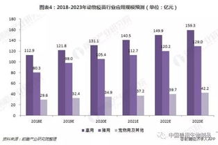 2018年中国动物疫苗行业发展前景分析 产品向高效绿色发展，生物技术开发服务引领转型